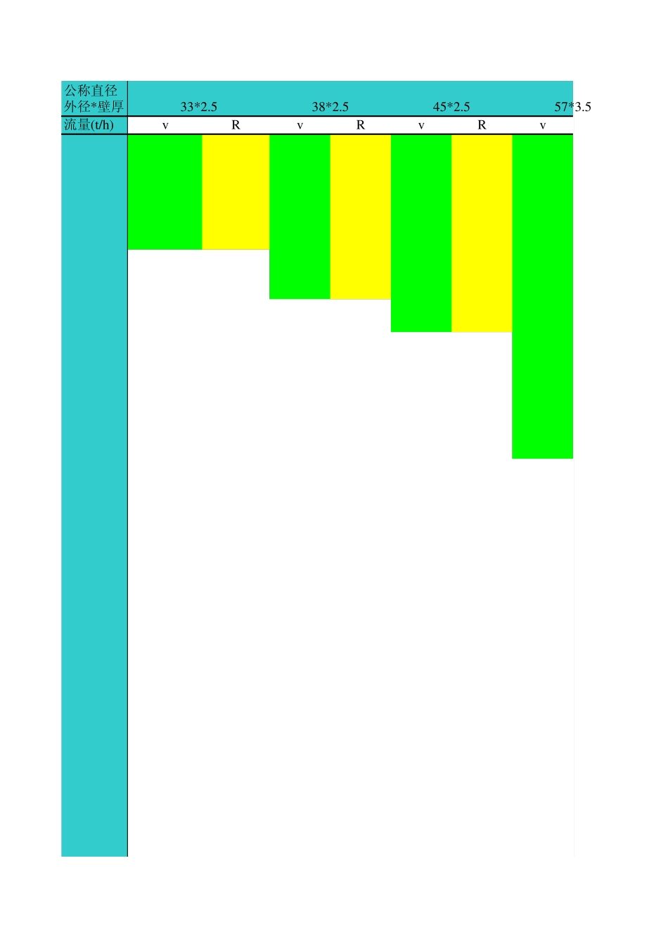 热水管道水力计算表_第1页