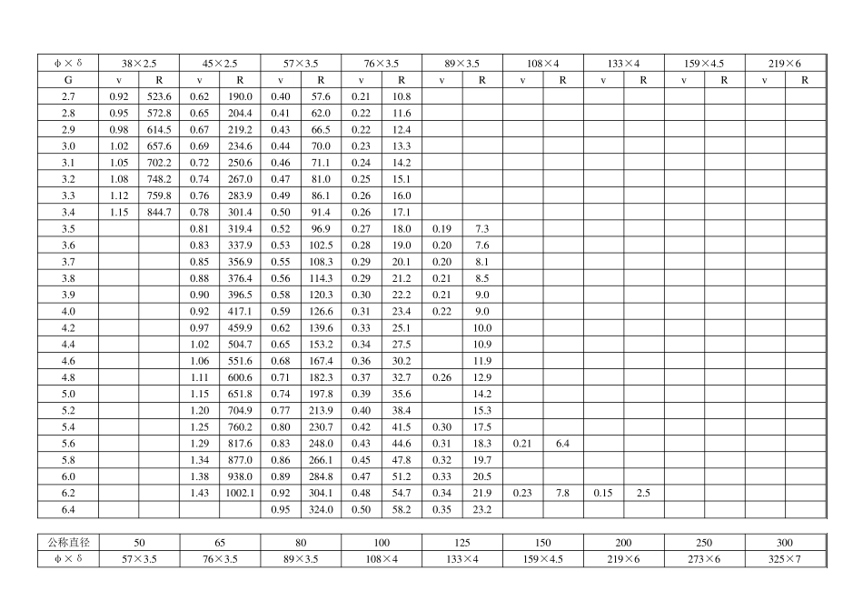 热水网路水力计算表_第2页