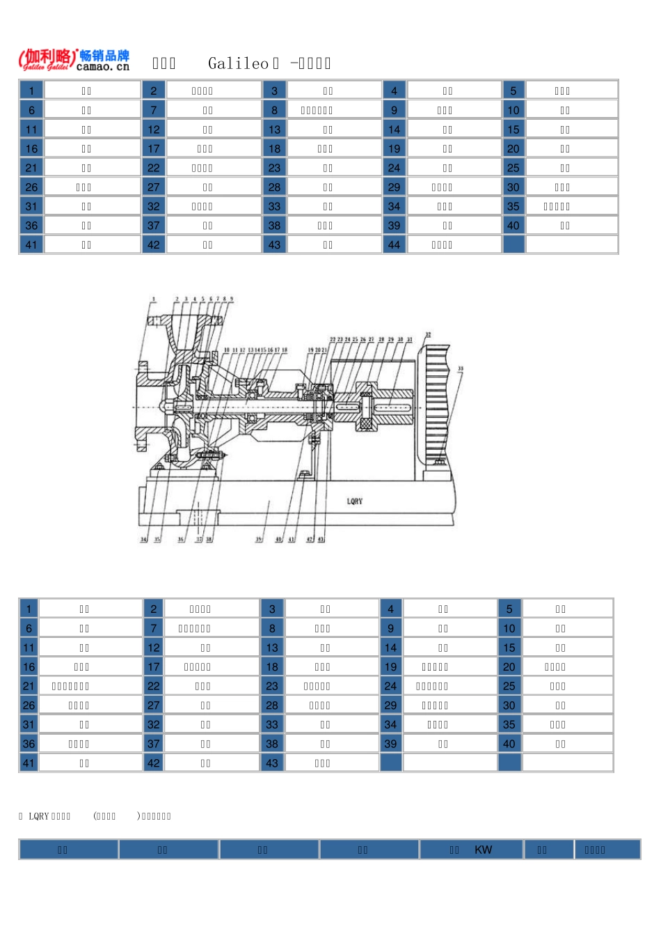 热油泵导热油泵型号及参数_第3页
