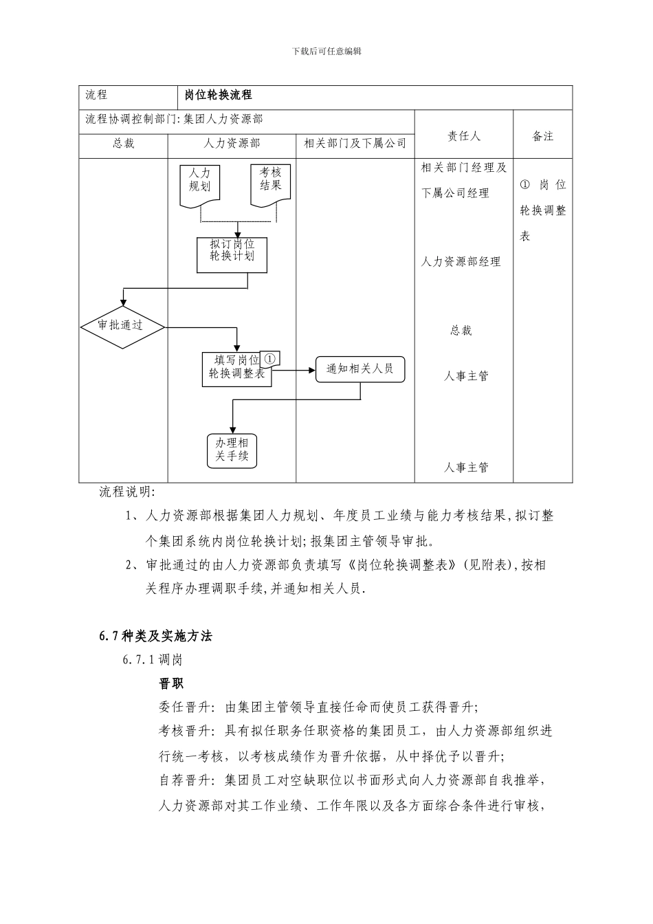 调岗与岗位轮换管理制度_第3页