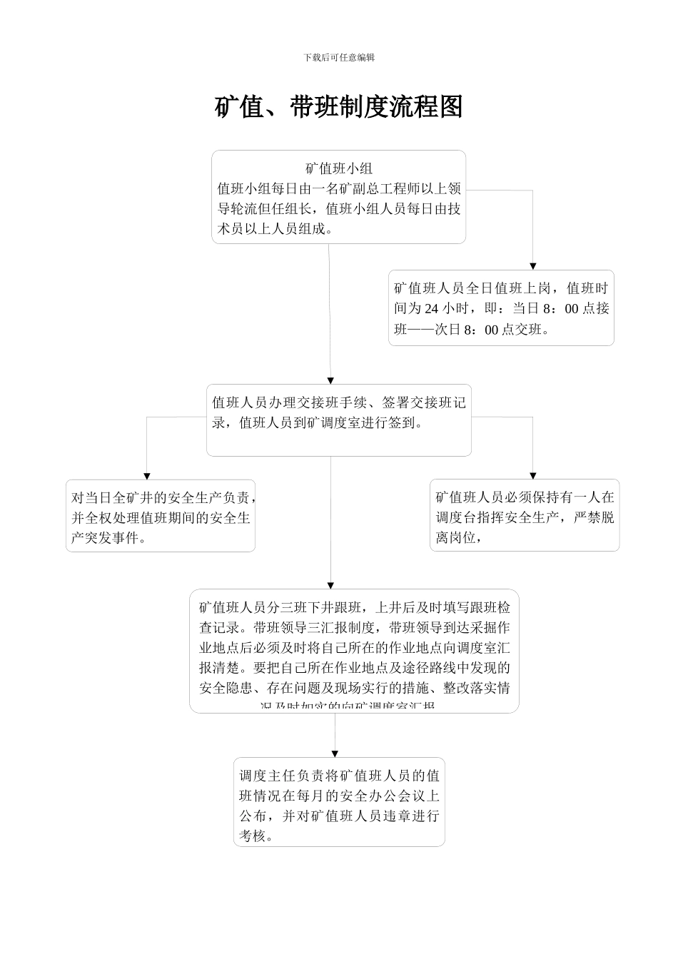 调度管理制度流程图_第2页