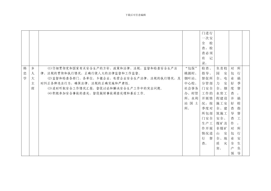 调整后的桃源乡党政领导2024年度安全生产._第3页