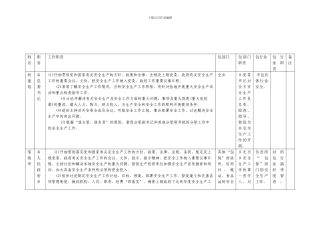 调整后的桃源乡党政领导2024年度安全生产.
