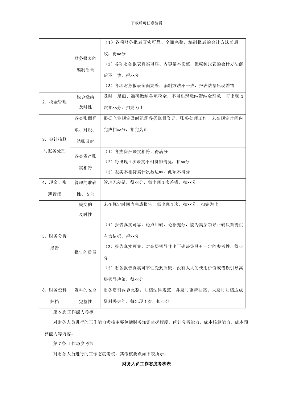 财务人员绩效考核办法_第2页