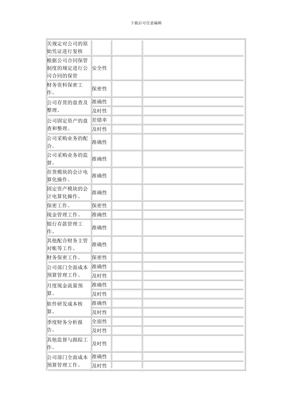 财务人员绩效考核表_第2页