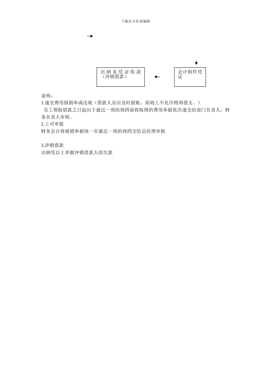 财务借款报销制度及借款流程_第2页