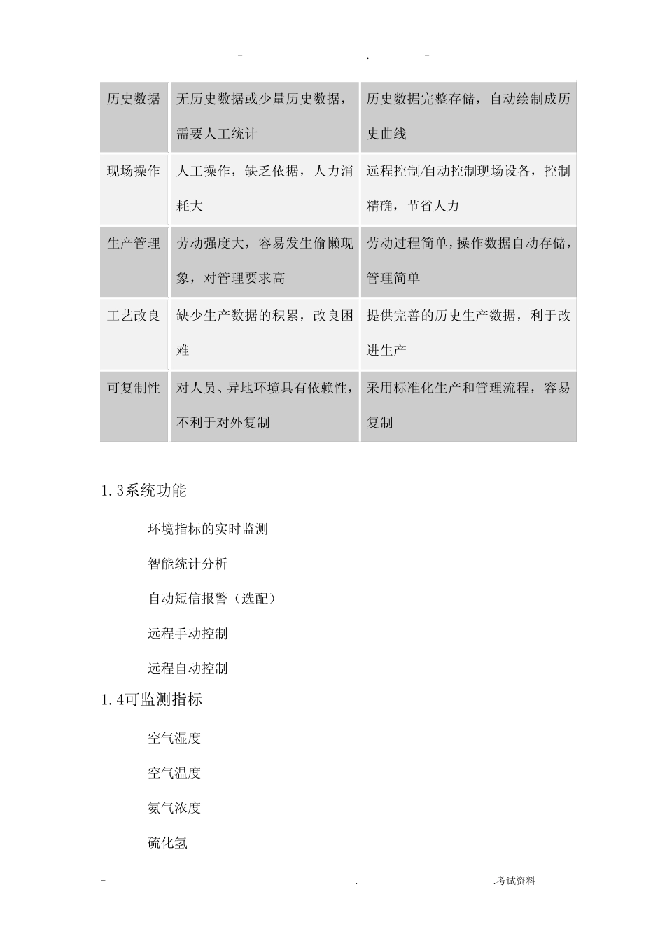 基于物联网技术的智慧农业——智能畜禽养殖监控系统WORD_第2页