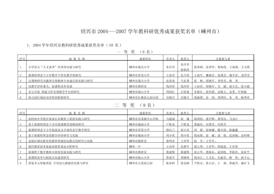 绍兴市2004---2007学年教科研优秀成果获奖名单(嵊州市_第1页