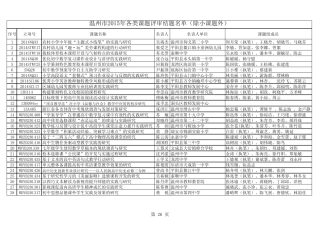 公布温州市2015年课题结题与优秀成果评审结果的通知