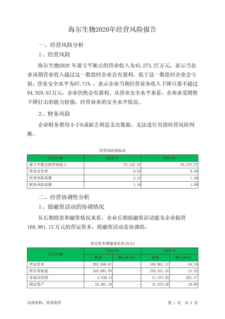 海尔生物2020年经营风险报告_第1页