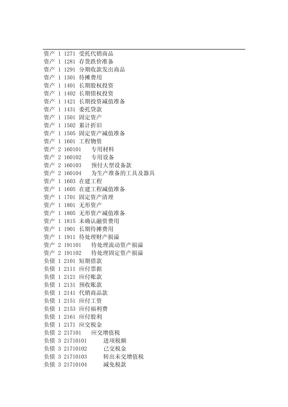 会计科目编码_第2页