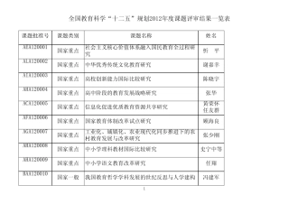 全国教育科学“十二五”规划2012年度立项课题名单