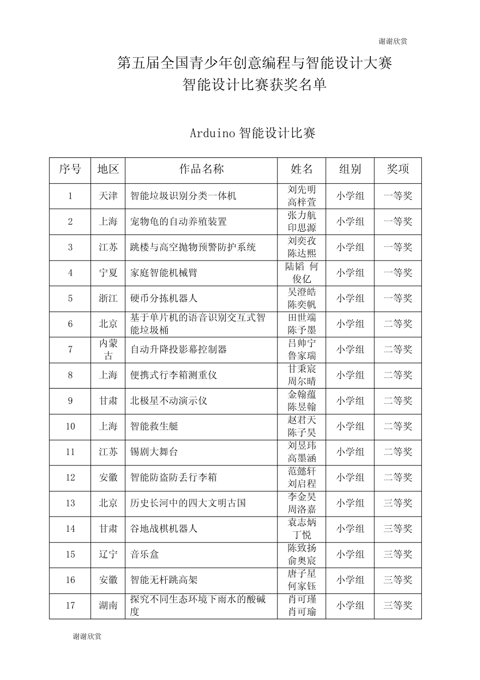 第五届全国青少年创意编程与智能设计大赛智能设计比赛获奖名单.doc_第1页