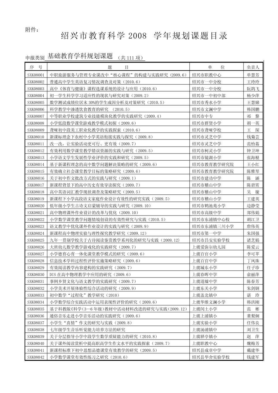 绍兴市教育科学2008学年规划课题目录(1)_第1页
