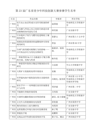第23届广东省青少年科技创新大赛参赛学生名单()