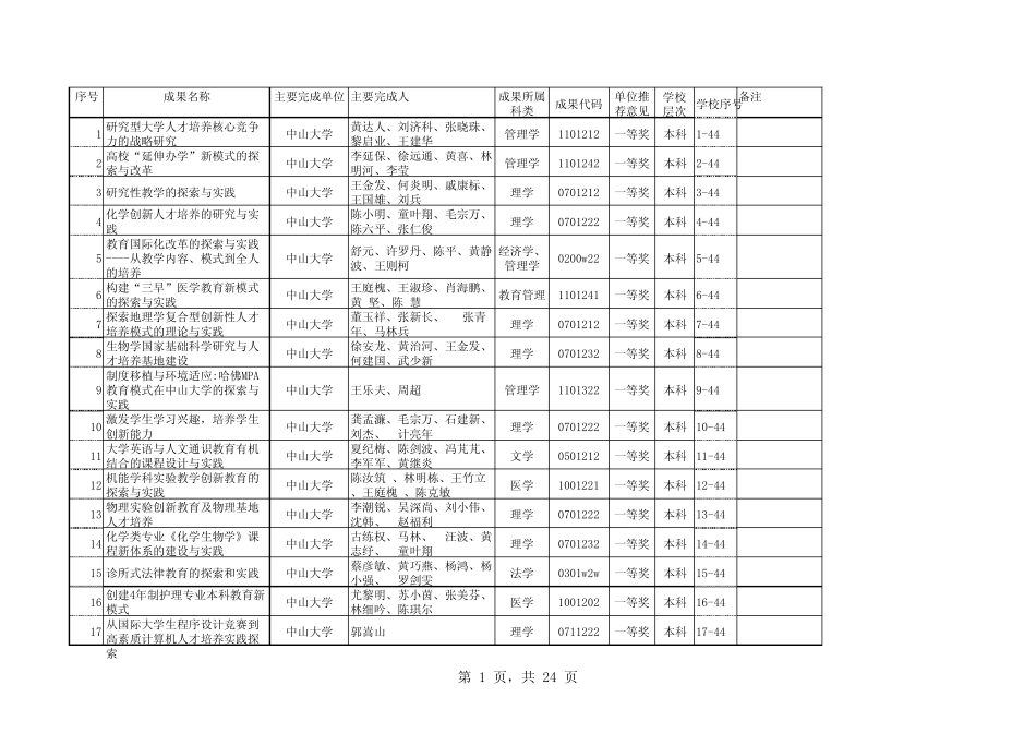 广东省“教学项目”成果名录集_第1页