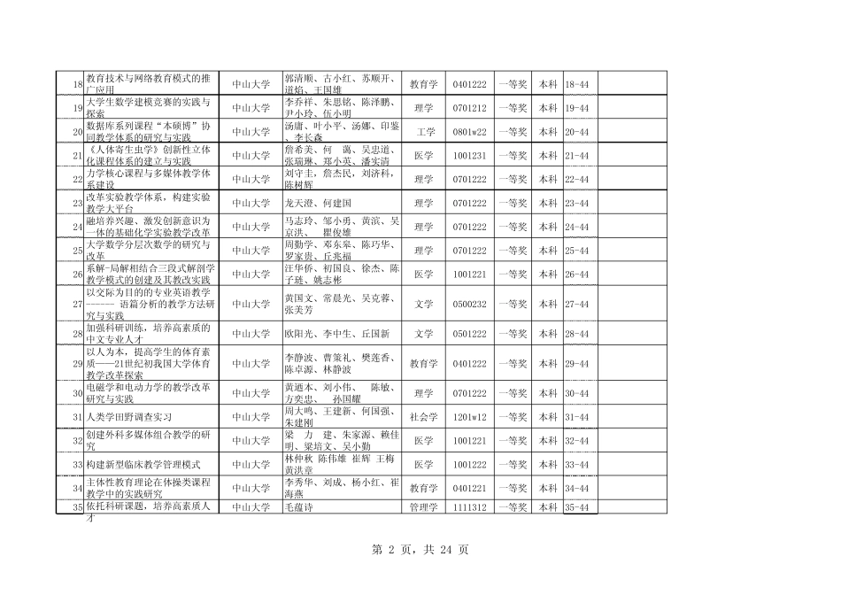 广东省“教学项目”成果名录集_第2页