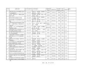 广东省“教学项目”成果名录集