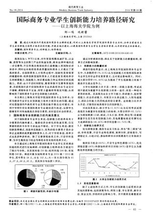 国际商务专业学生创新能力培养路径研究—以上海海关学院为例