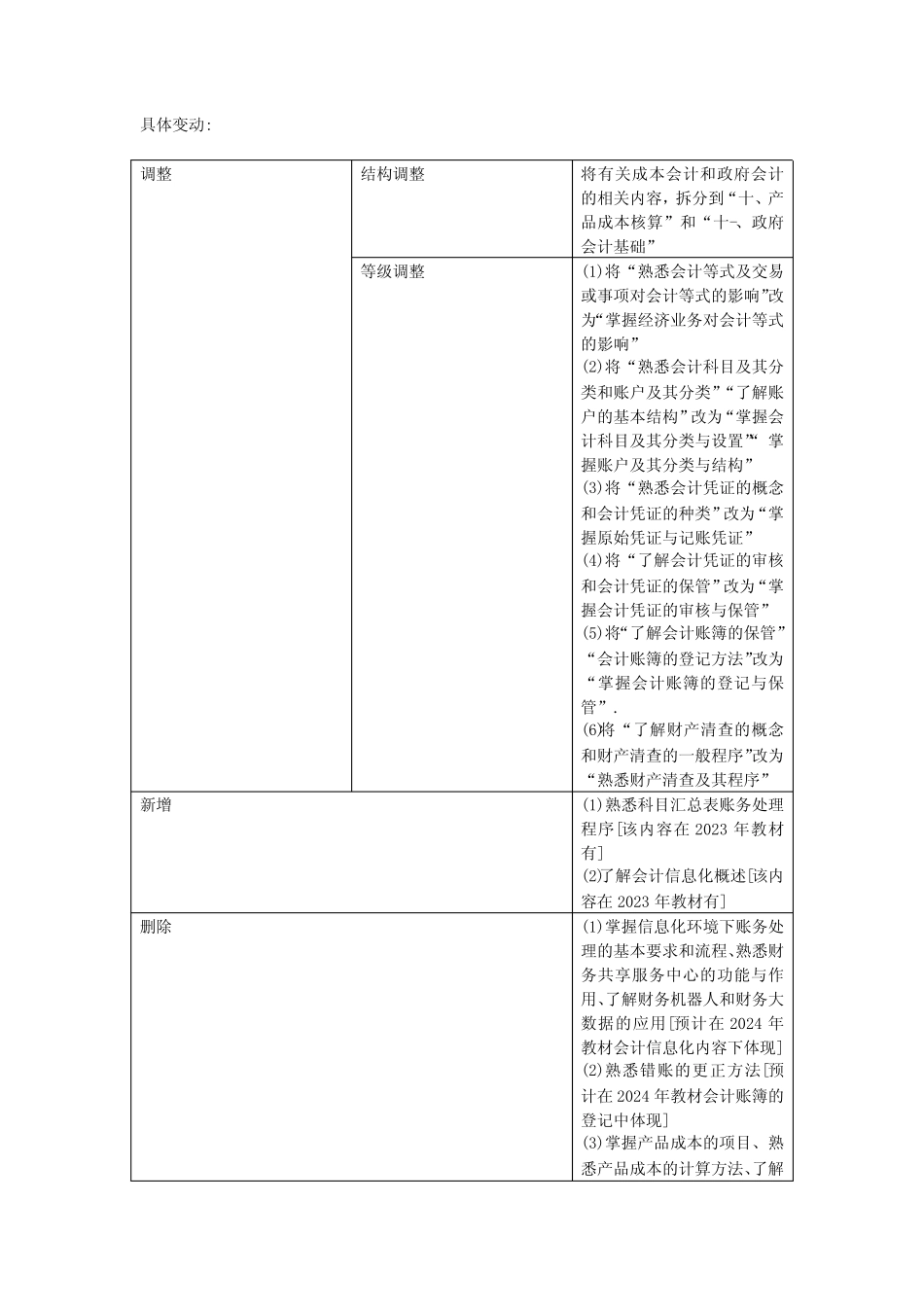 2024年初级会计考试大纲《初级会计实务》科目变化_第2页