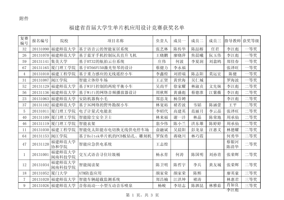 闽教高(2013)63号附件_第1页