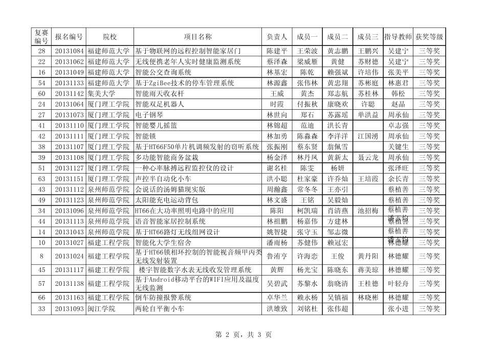 闽教高(2013)63号附件_第2页