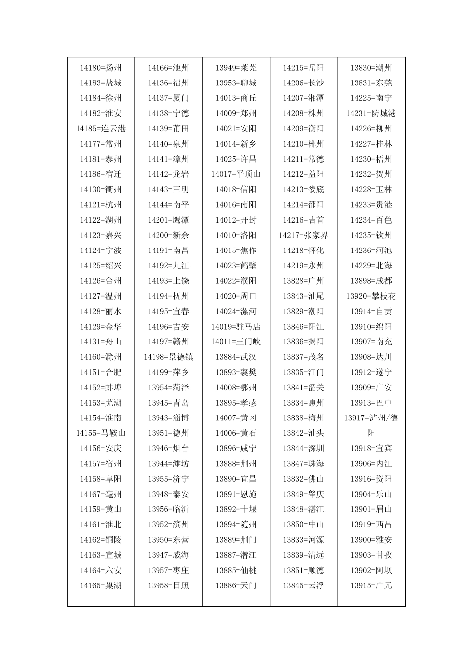 全国各地sid(网络代码)_第2页