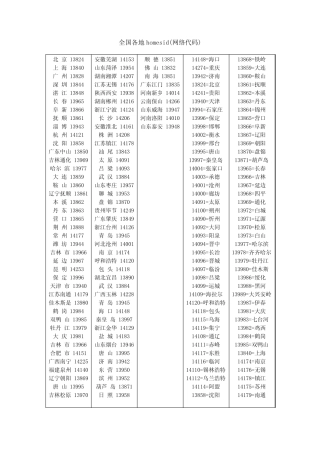 全国各地sid(网络代码)