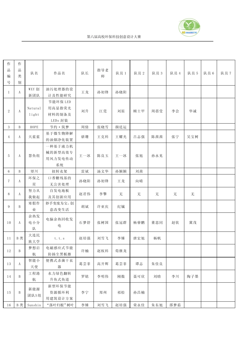 第六届环赛报名信息统计汇总表_第2页