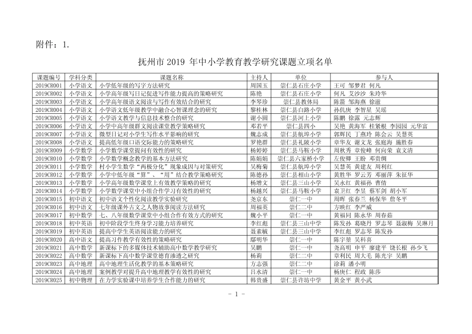 抚州市2019年中小学教育教学研究课题立项、结项评审结果的通报_第1页