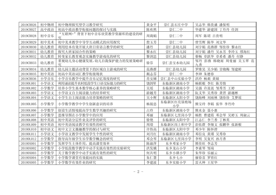 抚州市2019年中小学教育教学研究课题立项、结项评审结果的通报_第2页