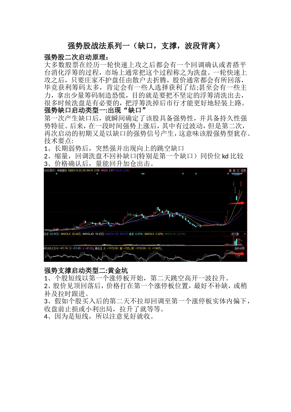 波背离之强势G战法_第1页