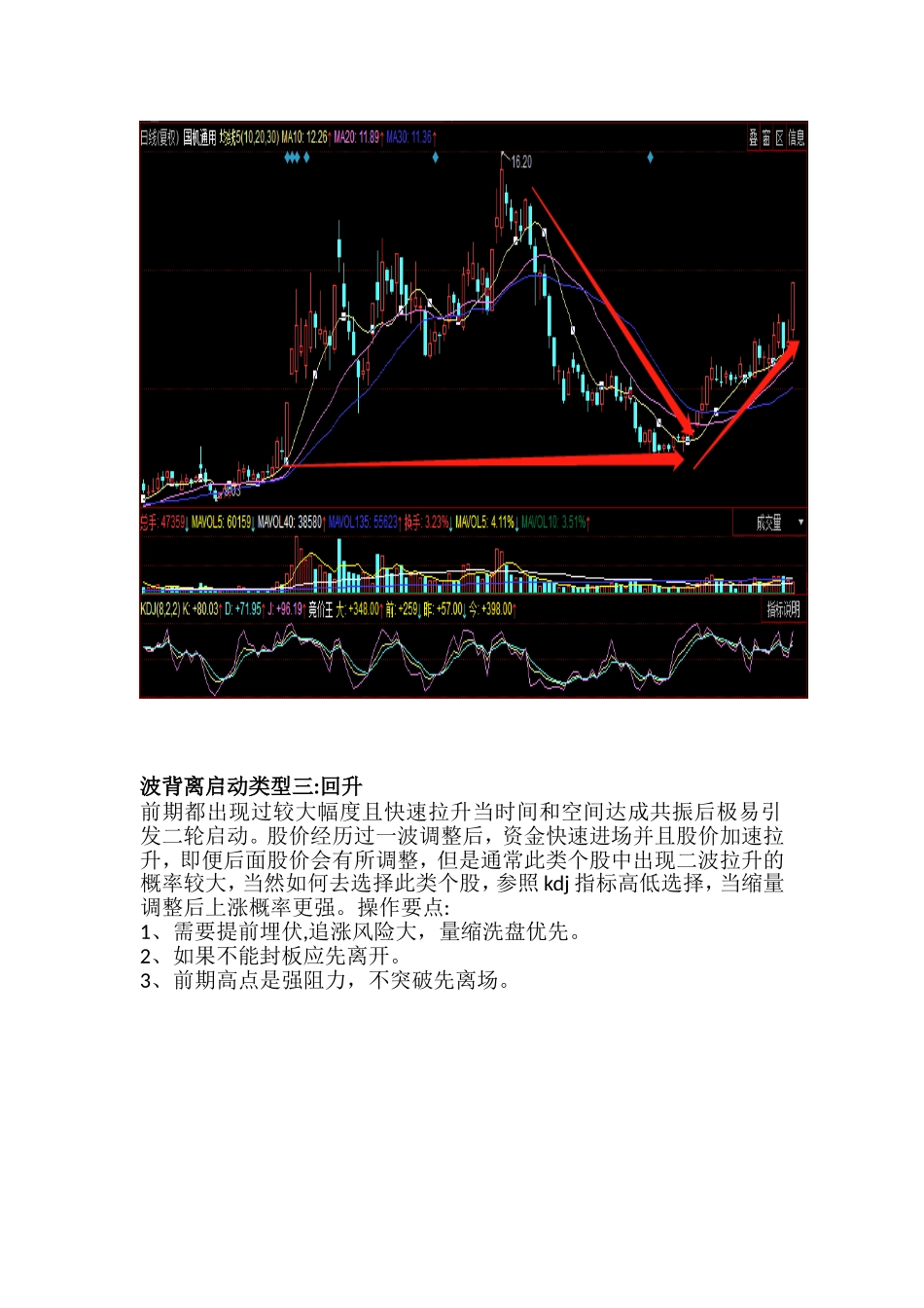波背离之强势G战法_第2页