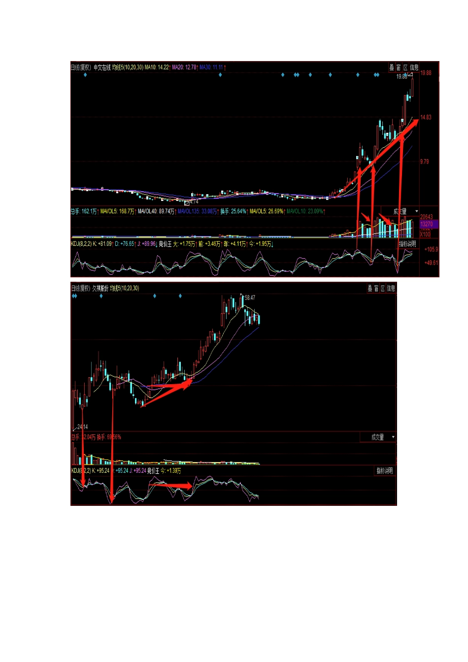 波背离之强势G战法_第3页