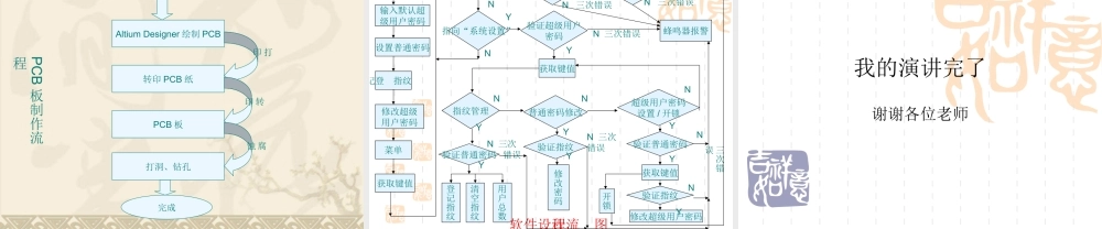基于单指纹码锁开题