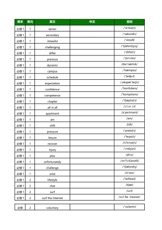 高中新北师大版单词总表 - 英默中