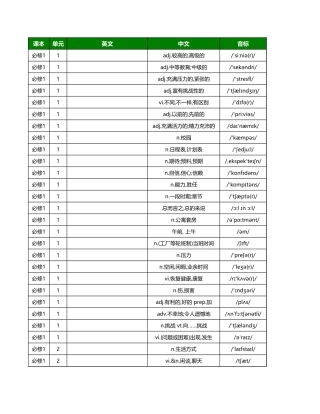 高中新北师大版单词总表 - 中默英