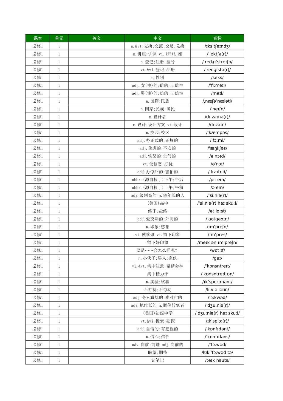 高中新人教版 - 默写英文_第1页