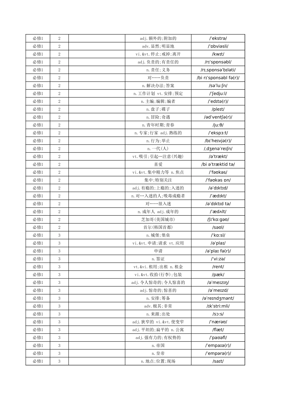 高中新人教版 - 默写英文_第3页