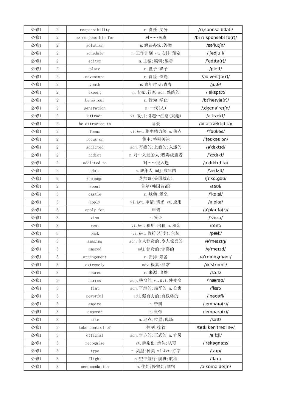 高中新人教版 单词表_第3页