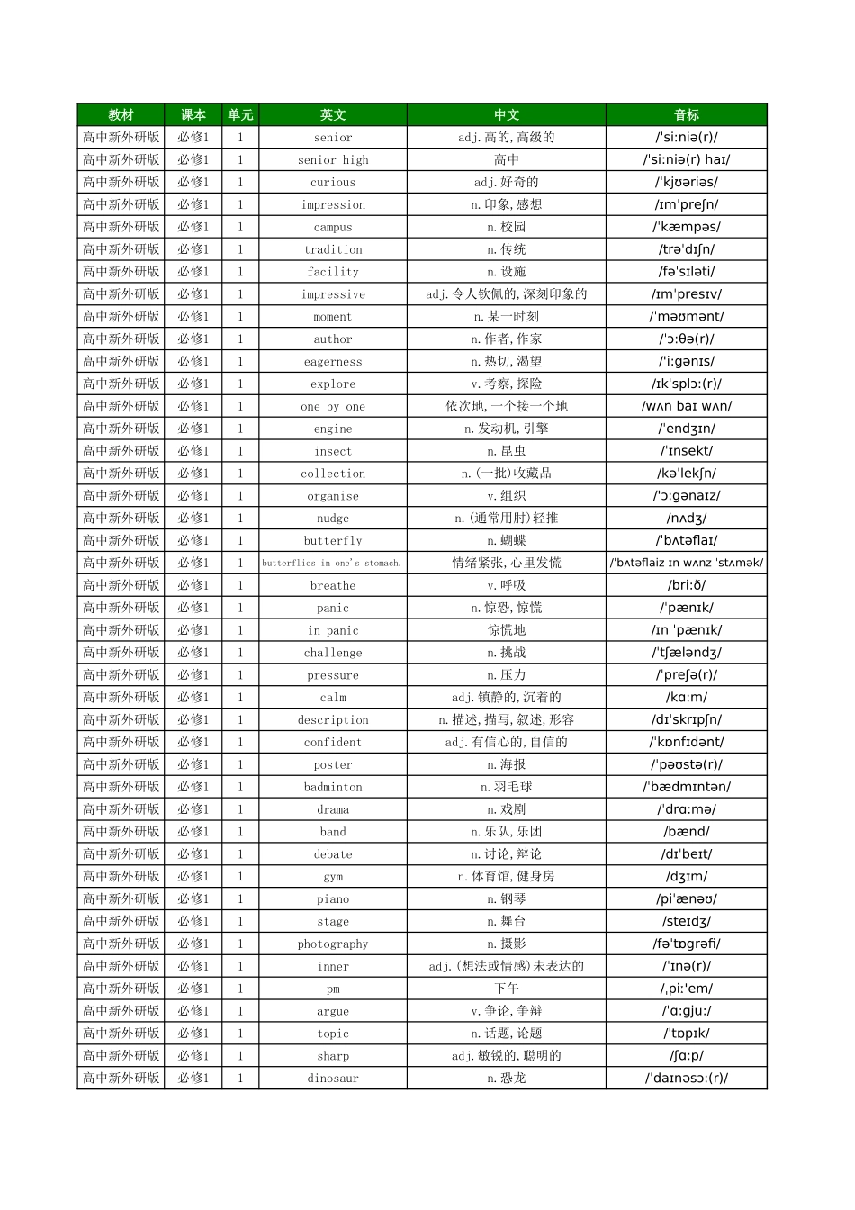 高中新外研版单词总表_第1页