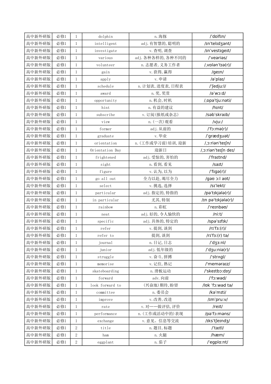 高中新外研版单词总表_第2页