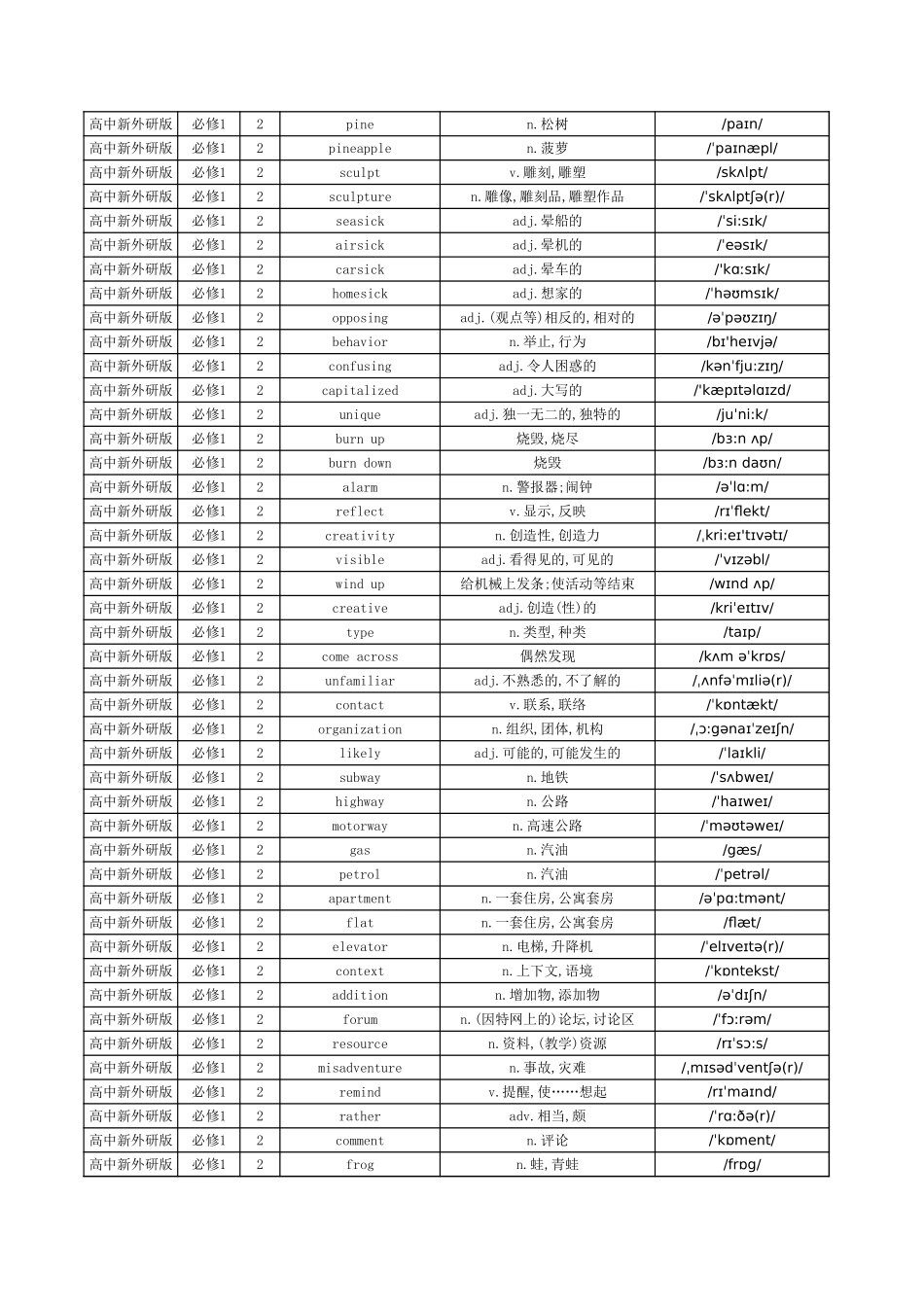高中新外研版单词总表_第3页