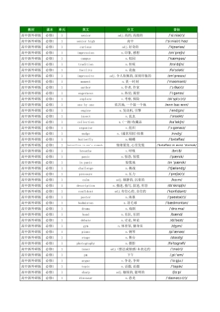 高中新外研版单词总表