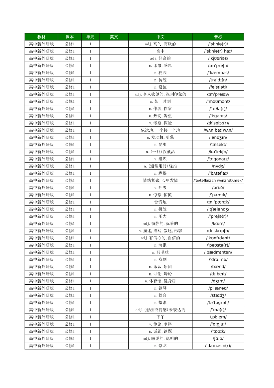 高中新外研版默写英文_第1页