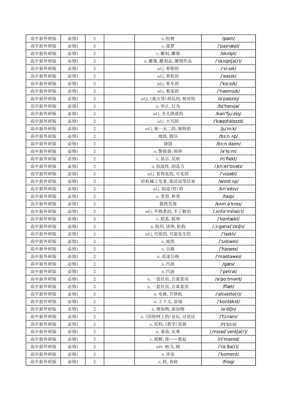 高中新外研版默写英文_第3页