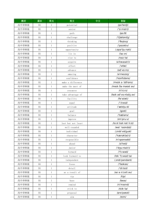 高中译林版单词总表 - 英默中