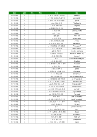 高中译林版单词总表 - 中默英