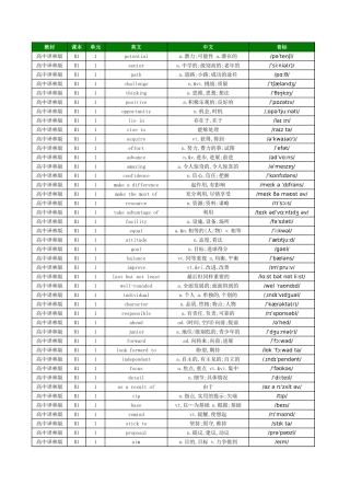 高中译林版单词总表