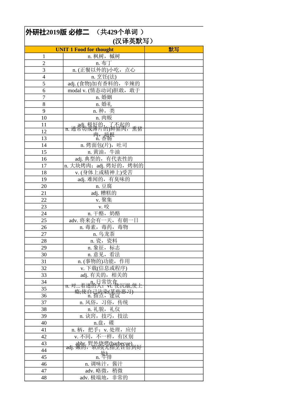 高中英语外研版 必修二（汉译英默写）_第1页